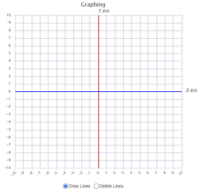 Graphing Lines Example